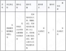凭祥海关2026年物业管理服务采购项目成交结果公告